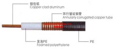 聯創HCAAYZ-50-12射頻同軸電纜 高性能信號傳輸的可靠之選